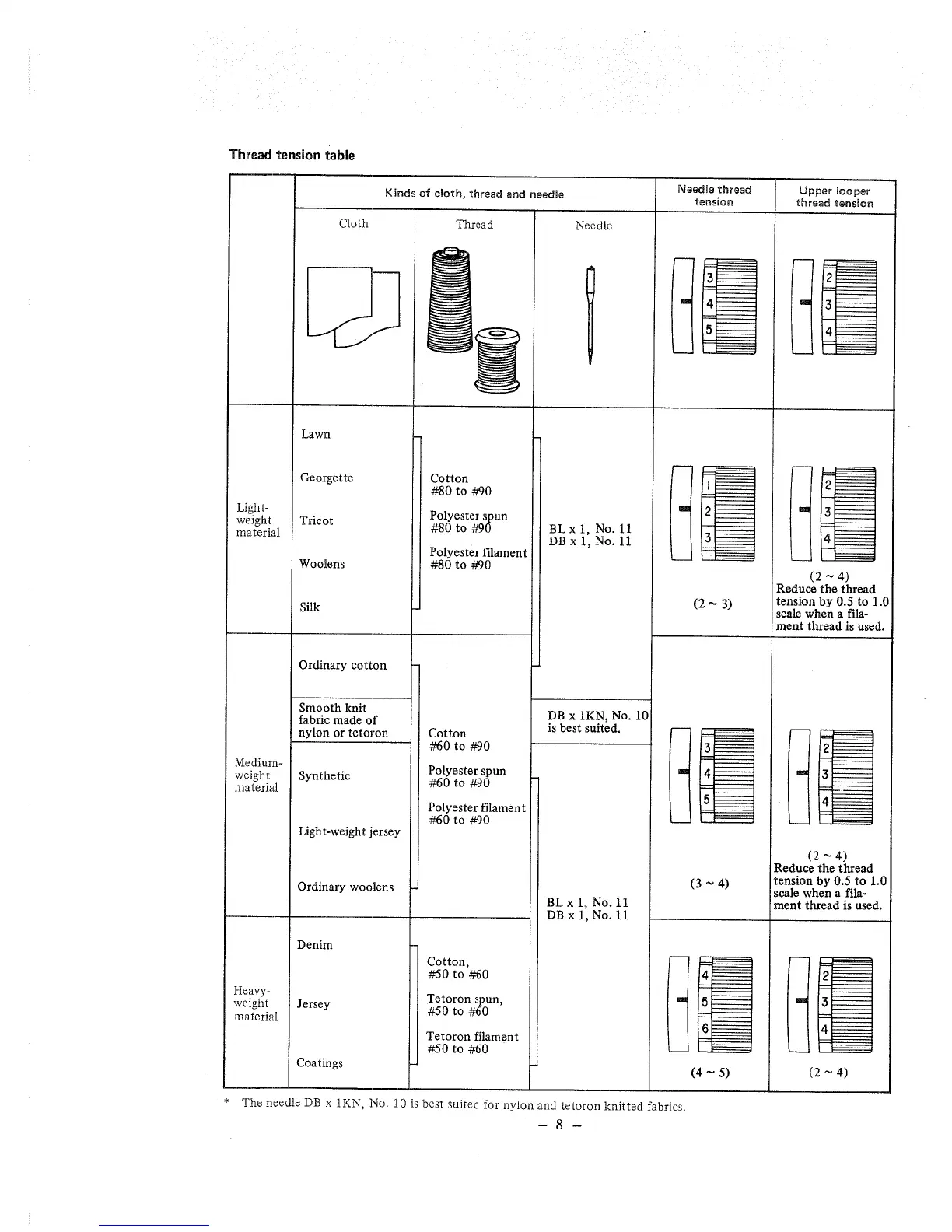 Page #9 background image