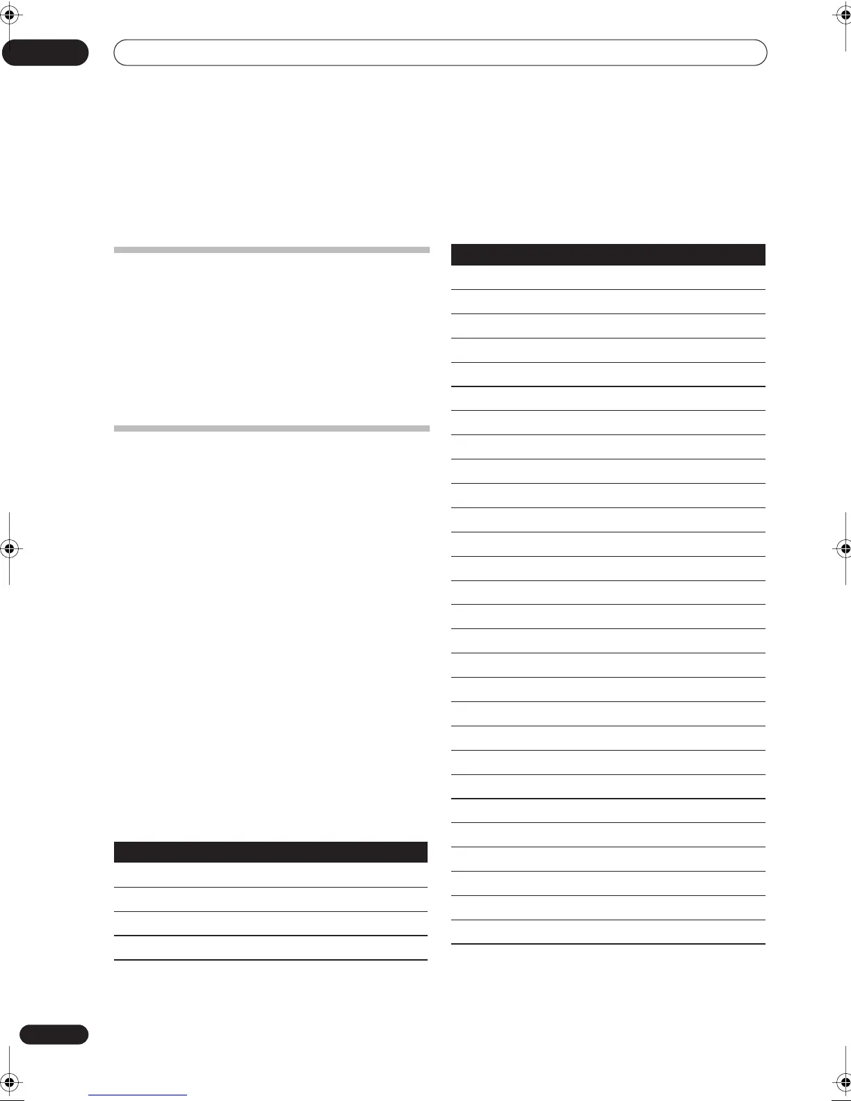 Page #110 background image