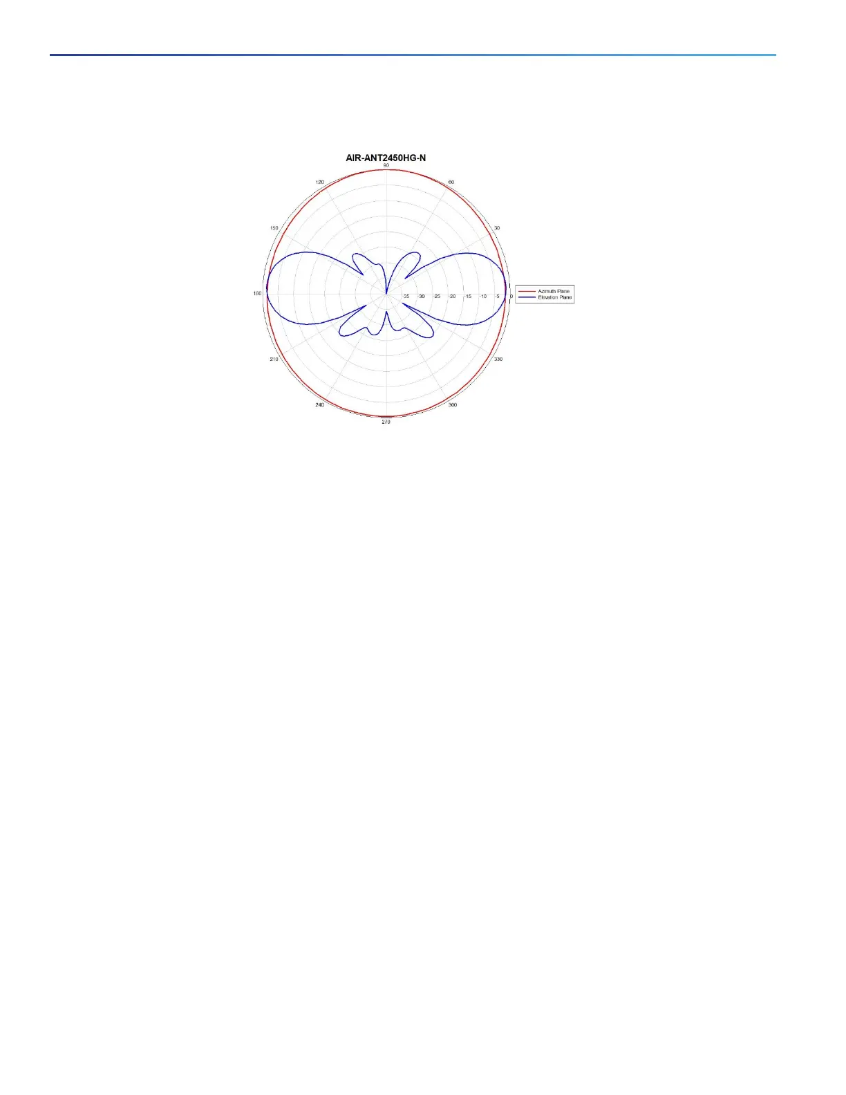 Page #133 background image