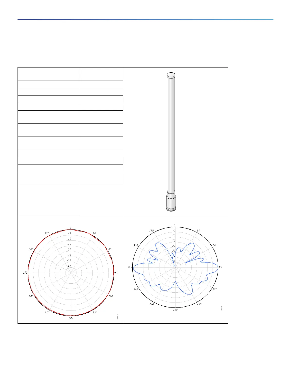 Page #145 background image