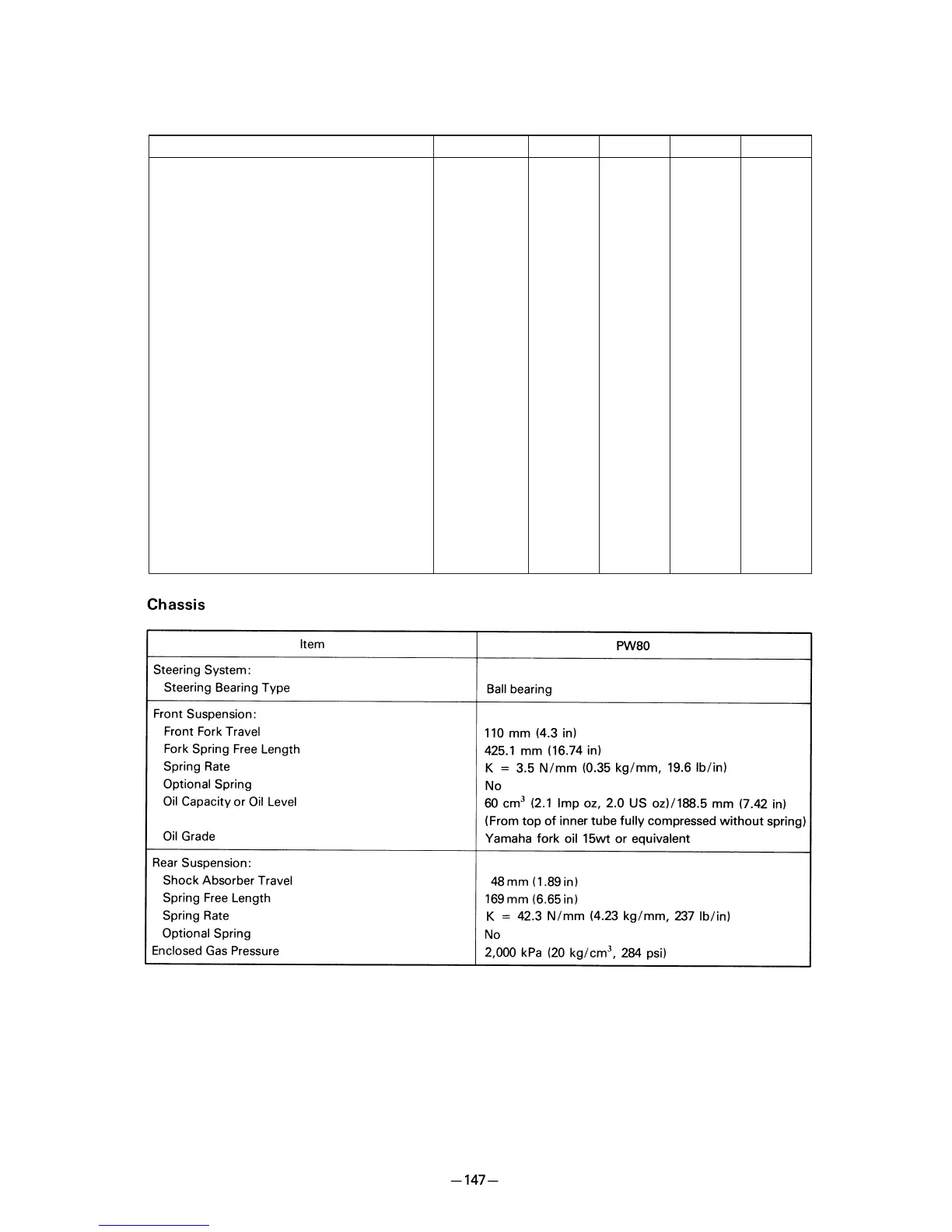 Page #168 background image