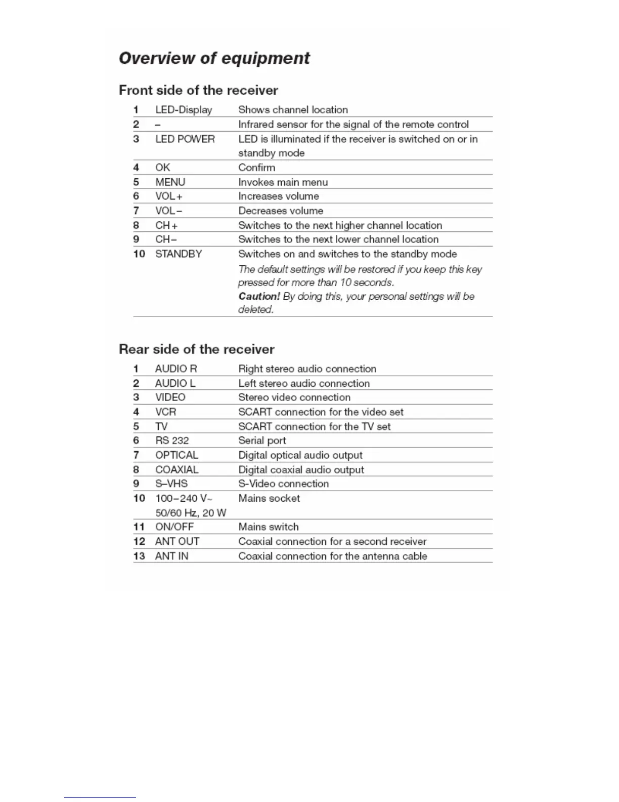Page #2 background image