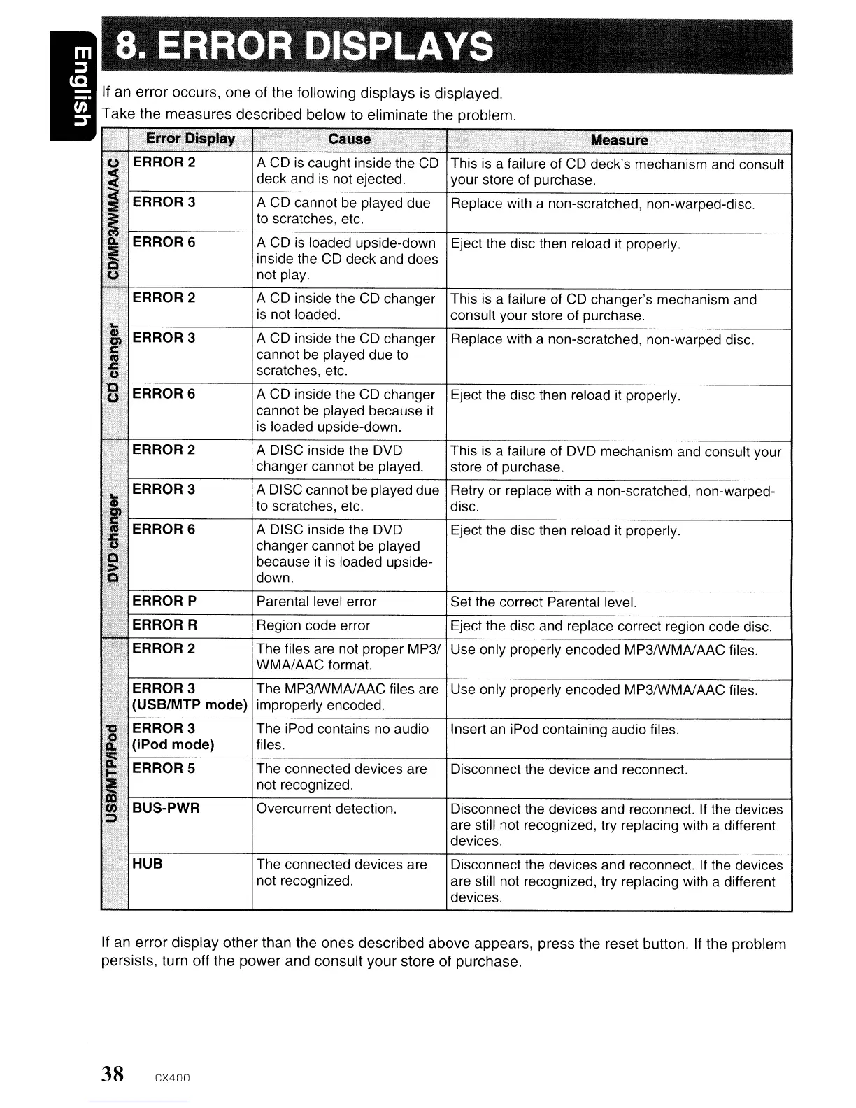 Page #38 background image