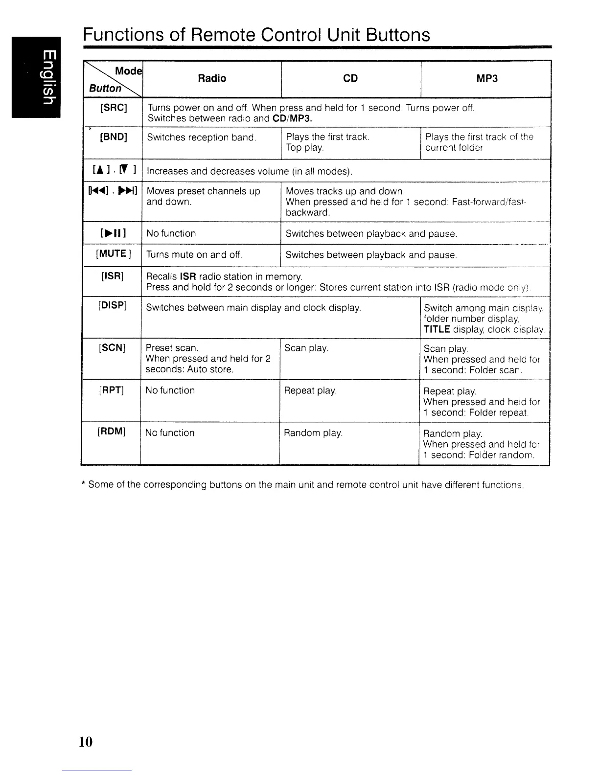 Page #10 background image