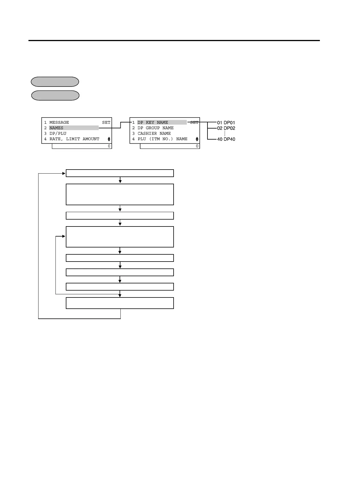Page #128 background image