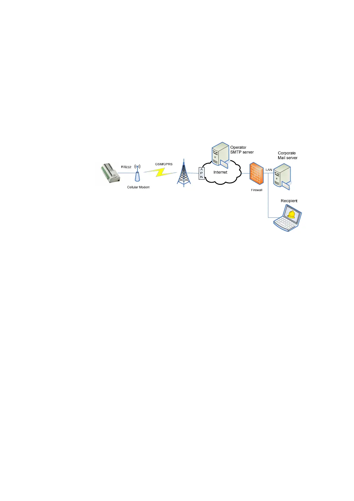 Page #130 background image
