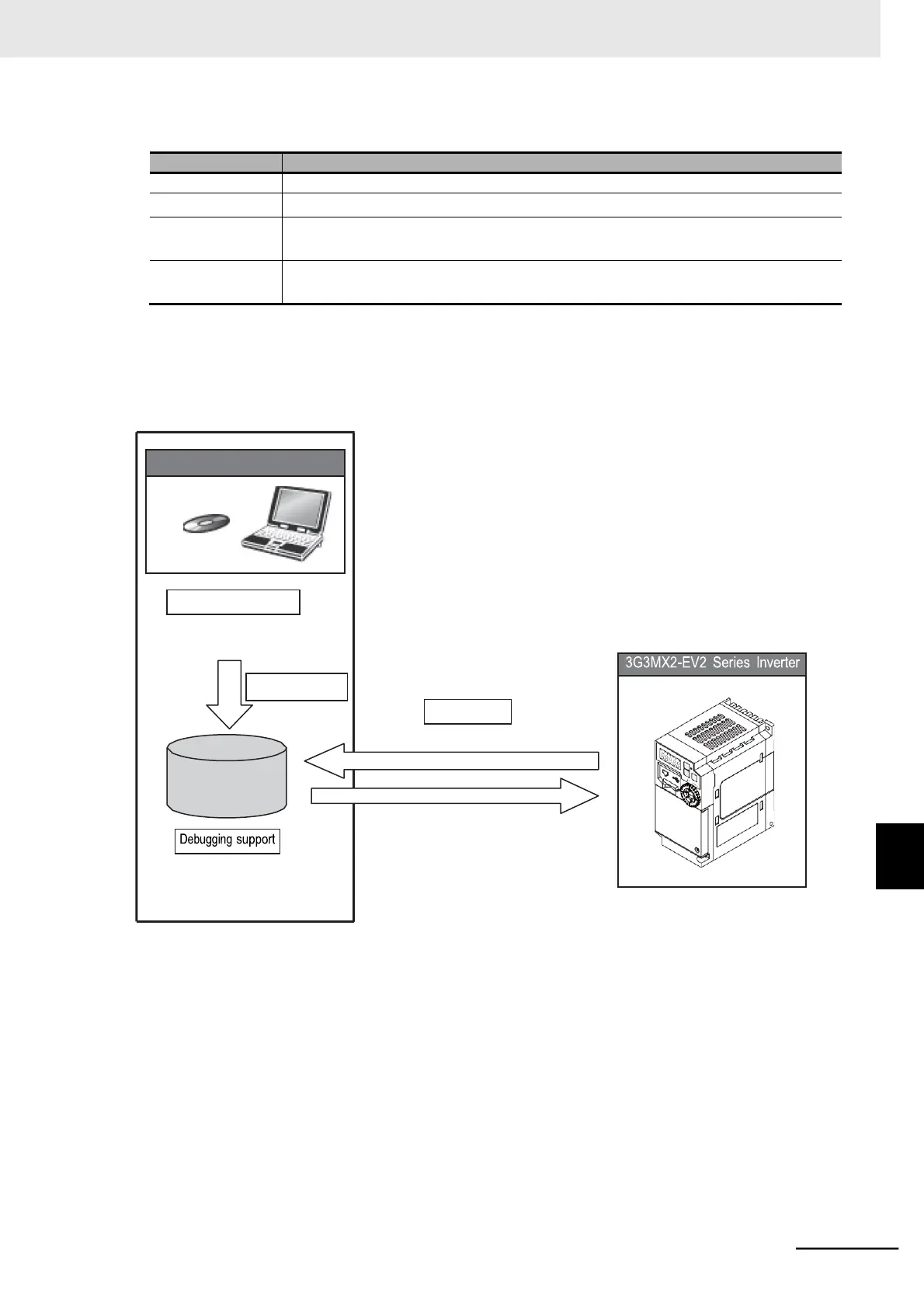 Page #547 background image