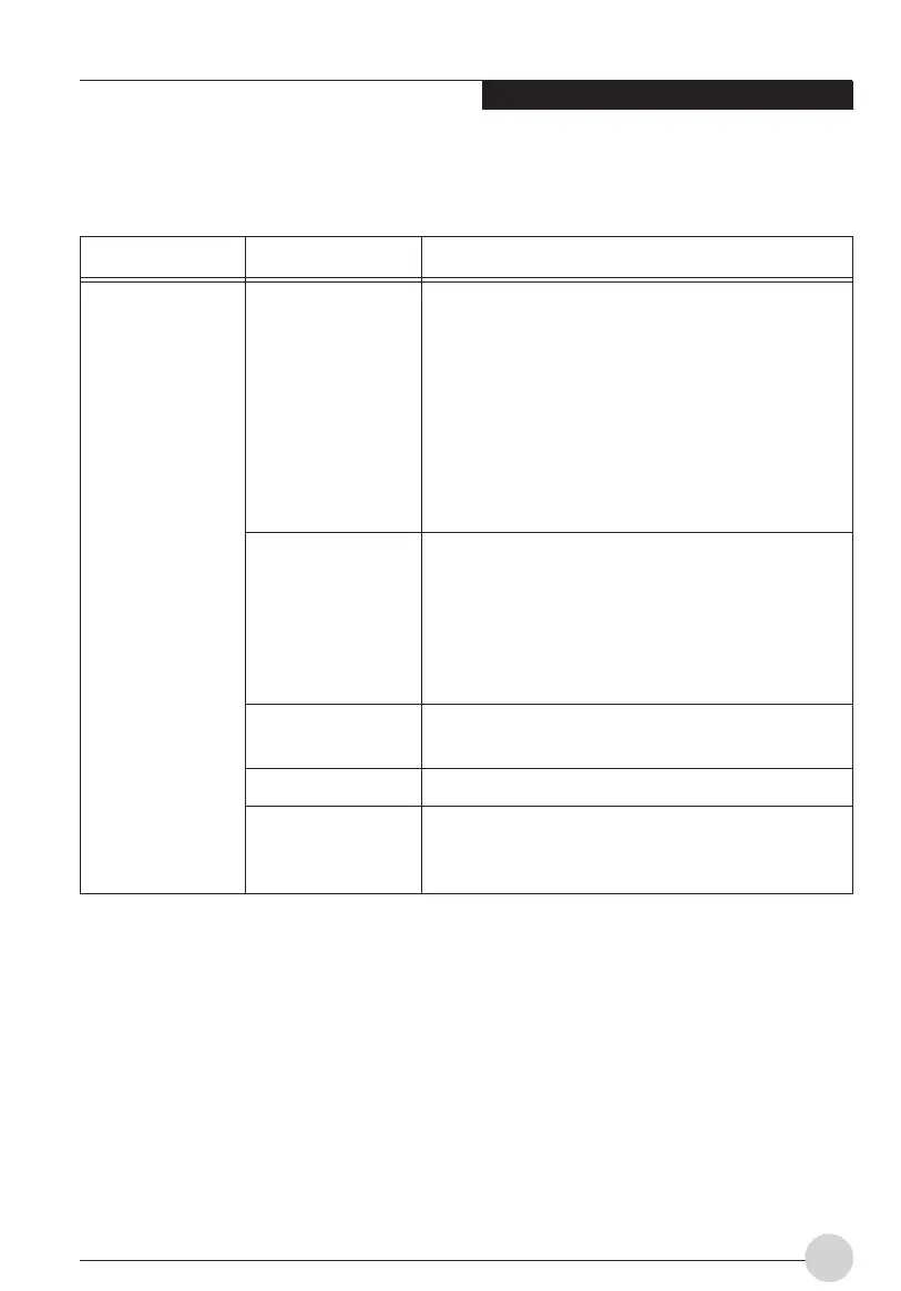 Page #141 background image