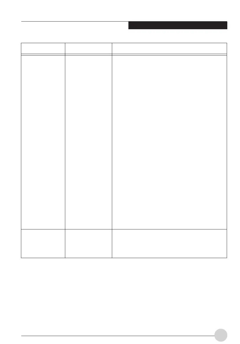Page #143 background image
