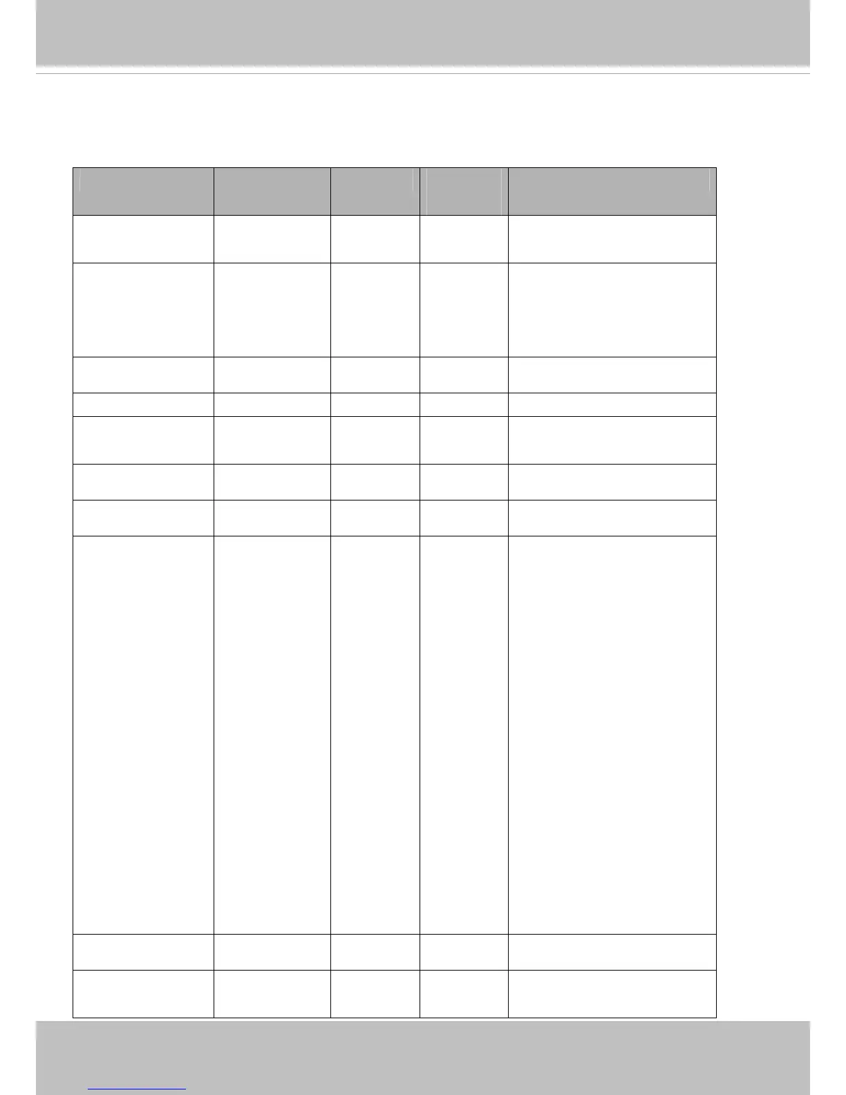 Page #152 background image