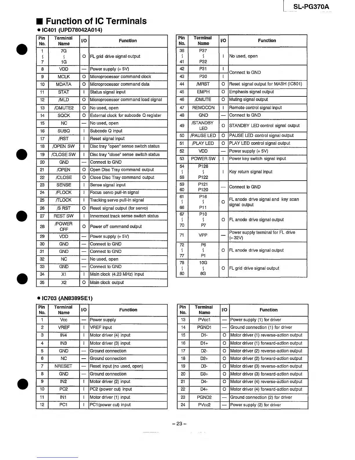 Page #23 background image