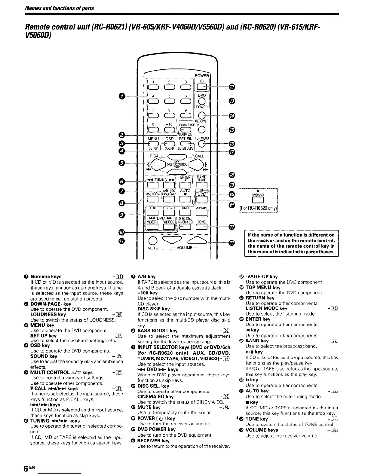 Page #6 background image