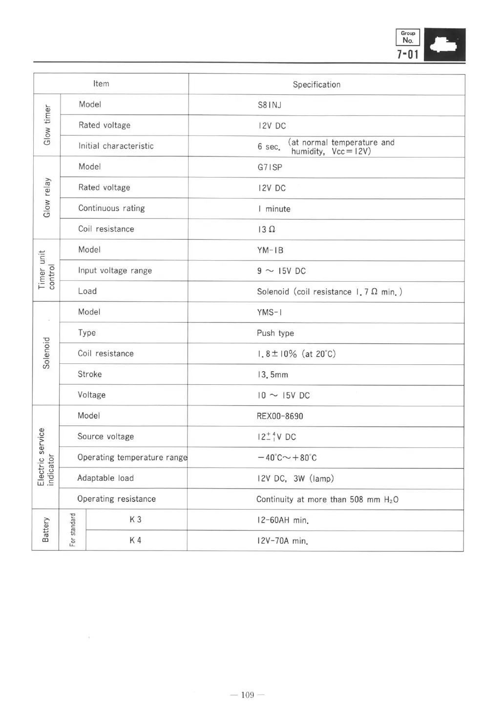 Page #115 background image