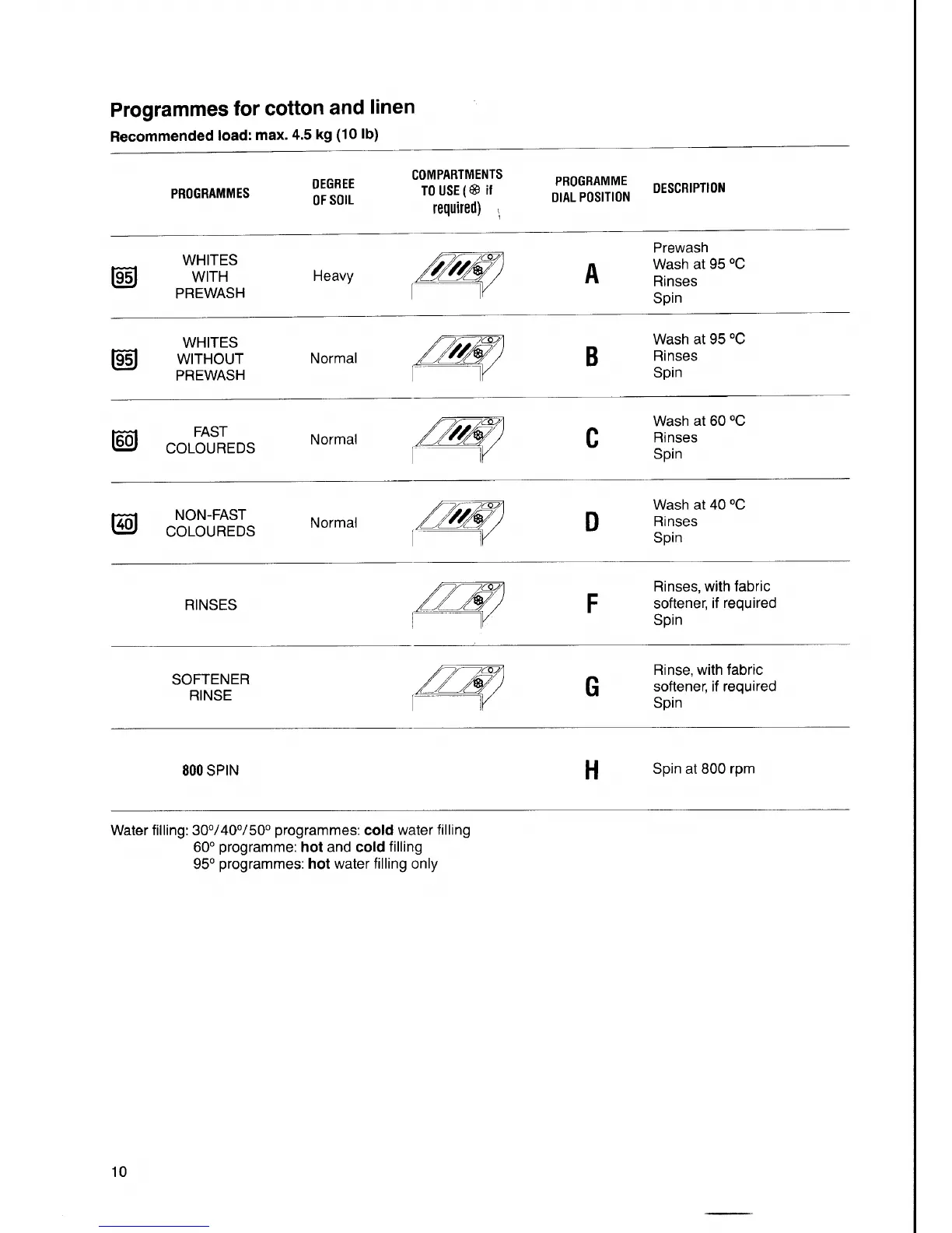 Page #10 background image