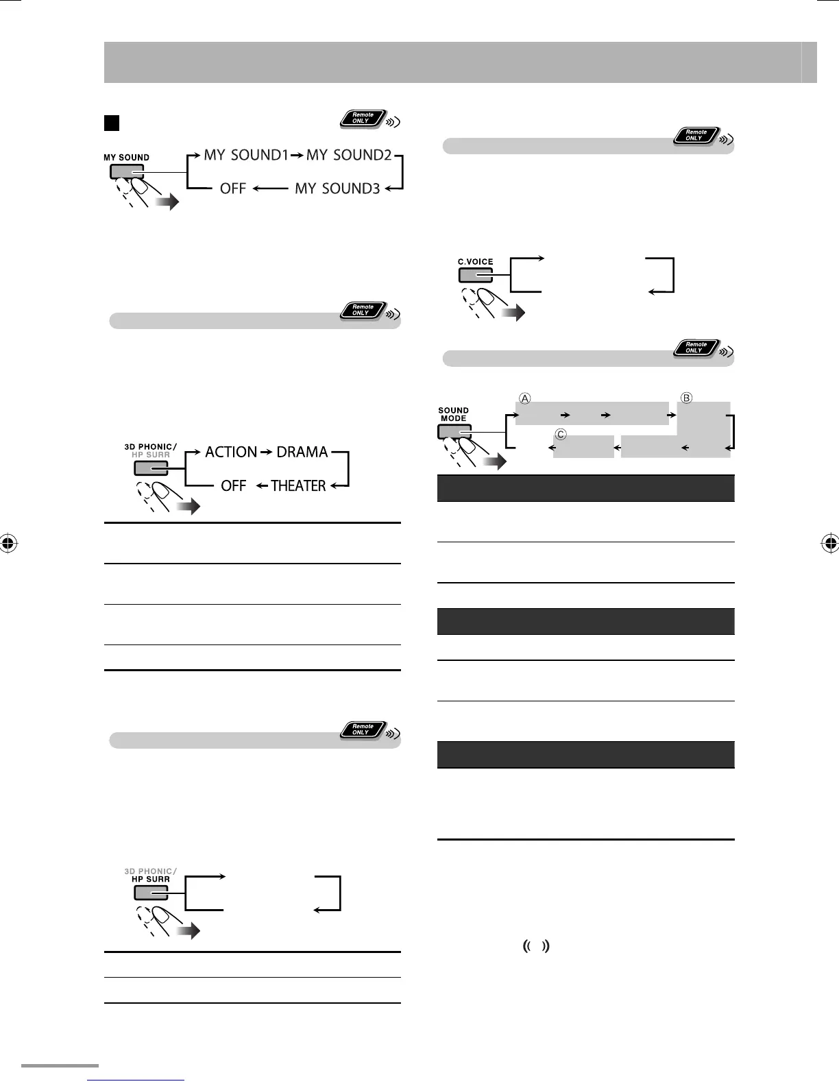 Page #92 background image