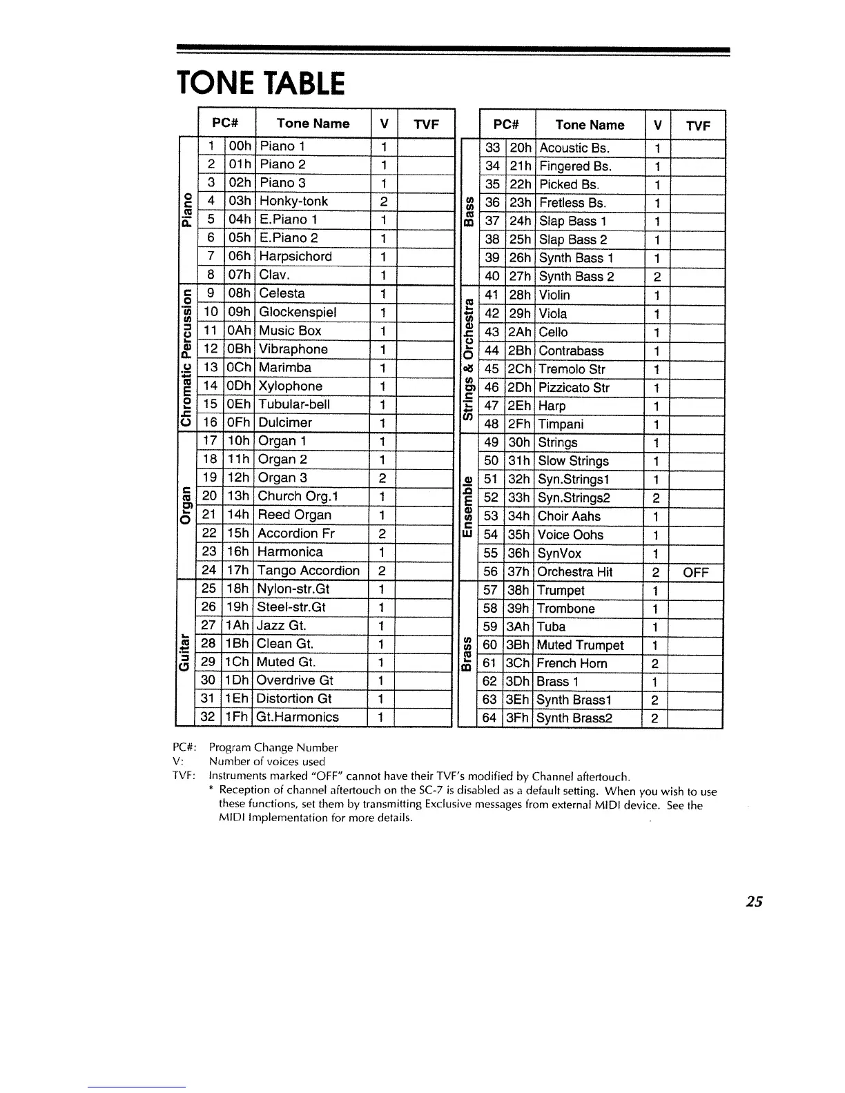 Page #27 background image