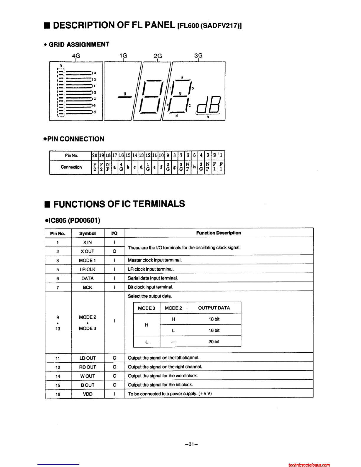 Page #21 background image