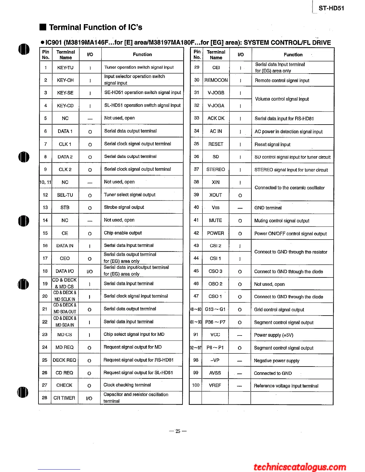 Page #25 background image