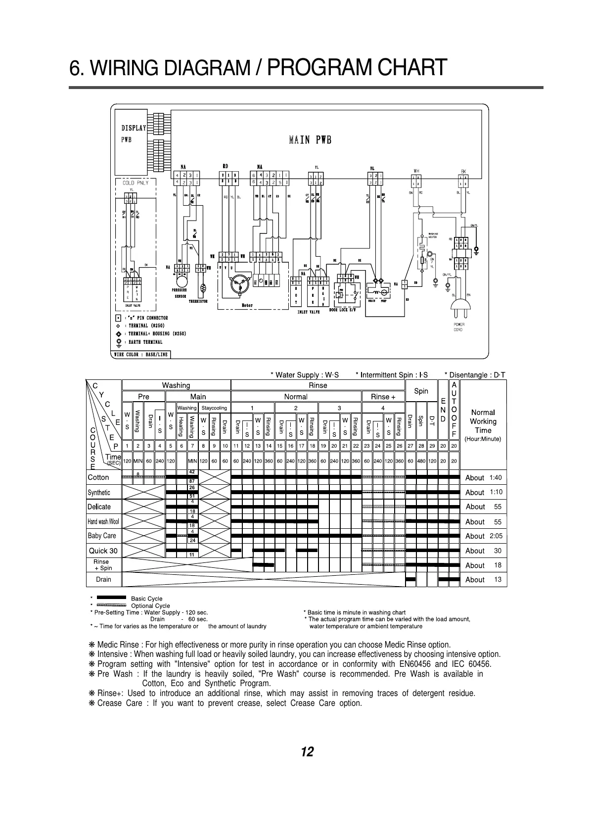 Page #12 background image
