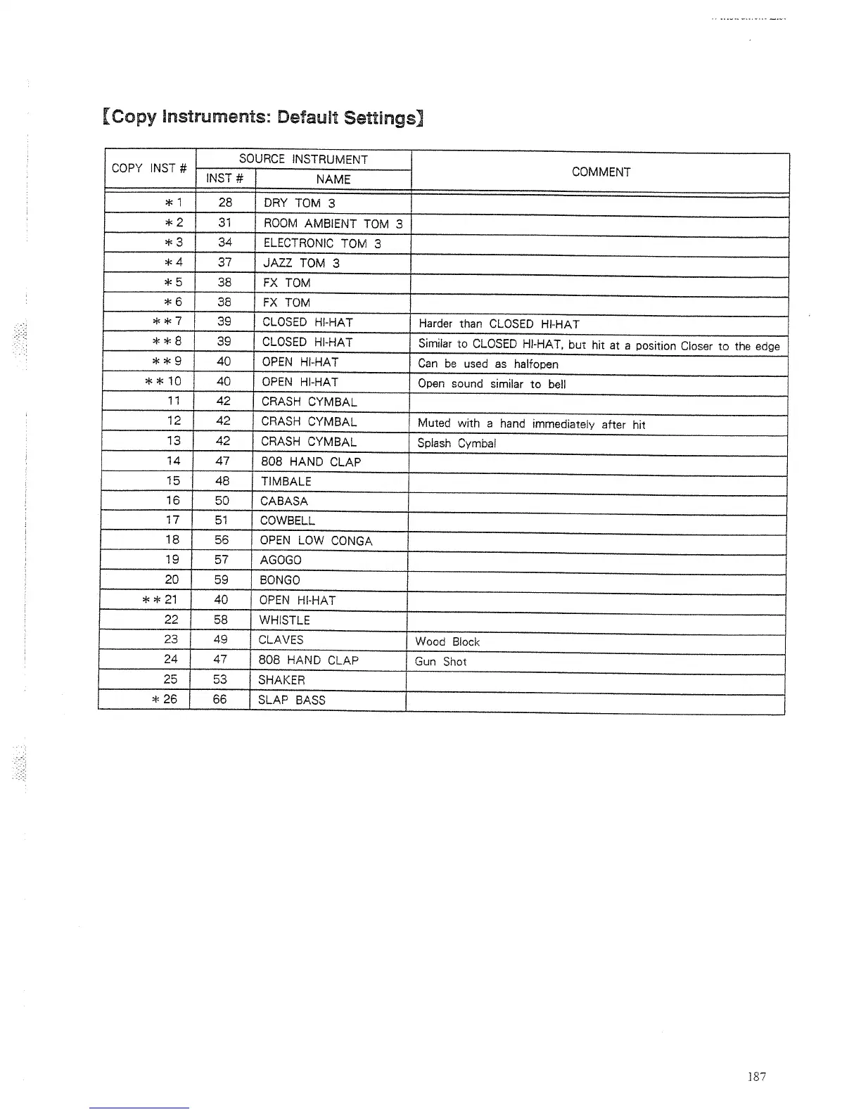 Page #231 background image