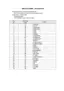 Preview: Command List