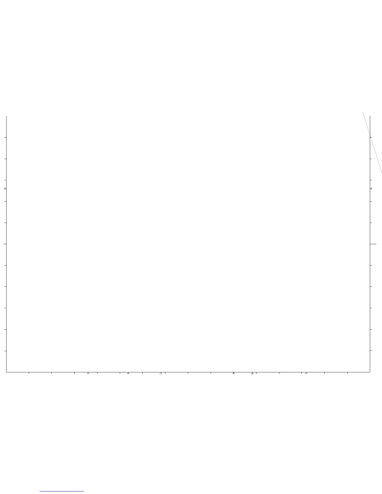 Page #120 background image