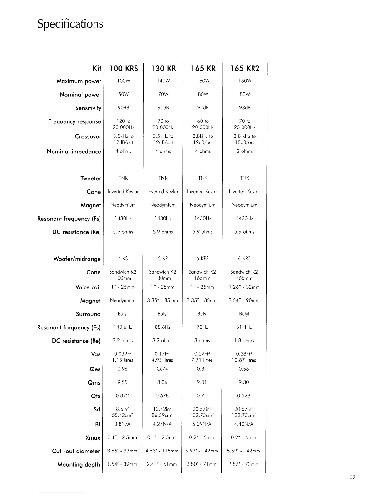 Page #7 background image
