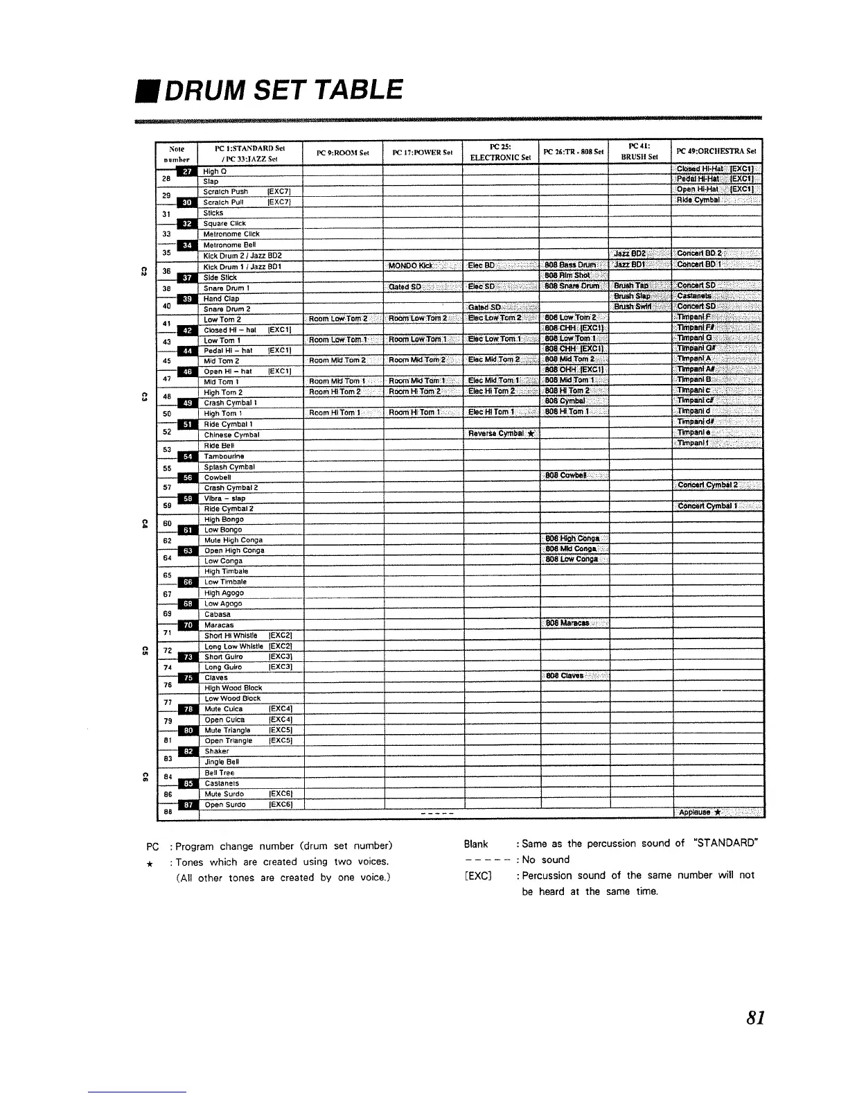 Page #81 background image