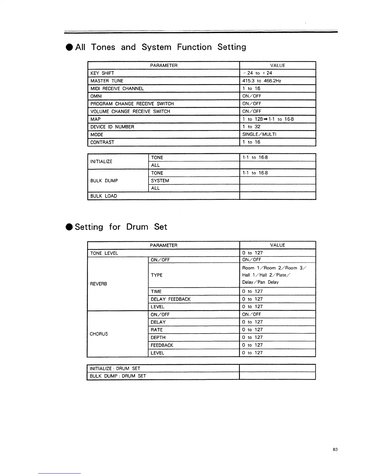 Page #83 background image