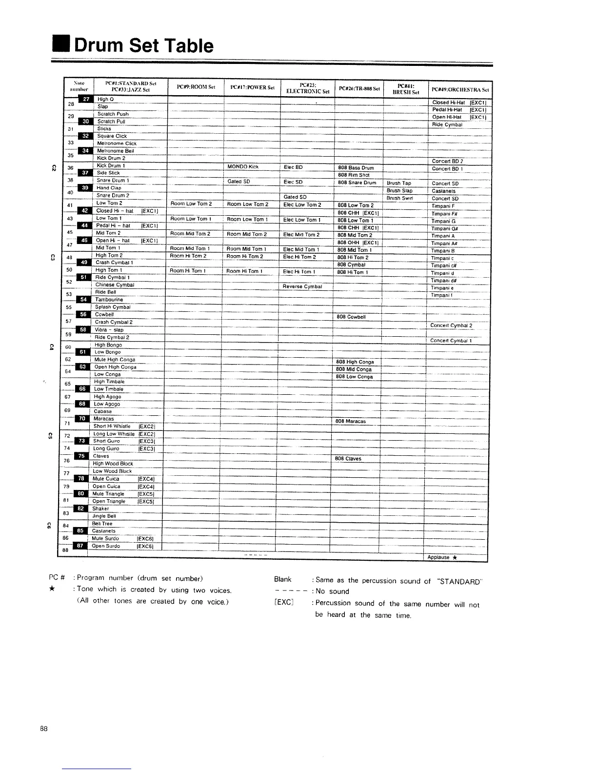 Page #88 background image