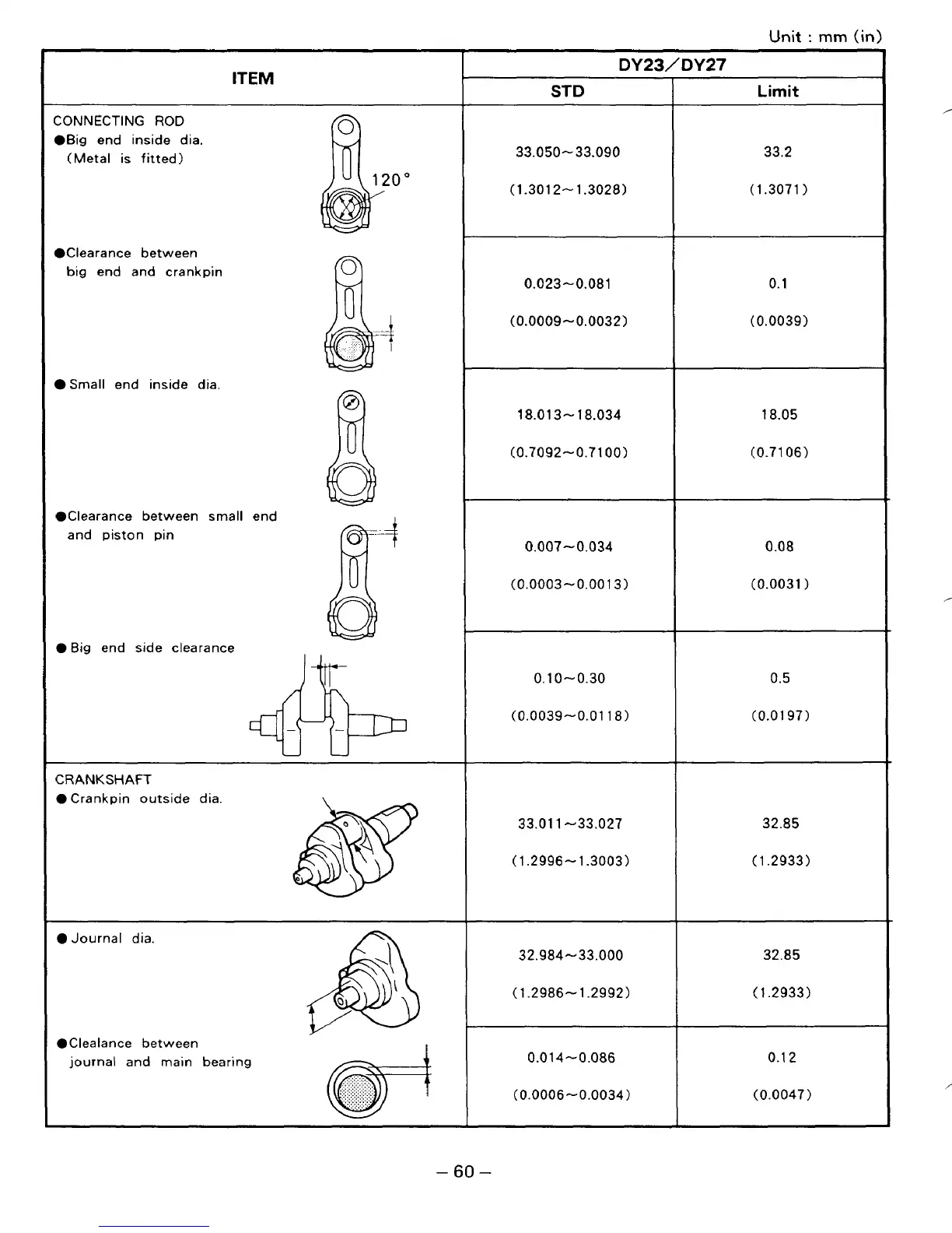 Page #64 background image