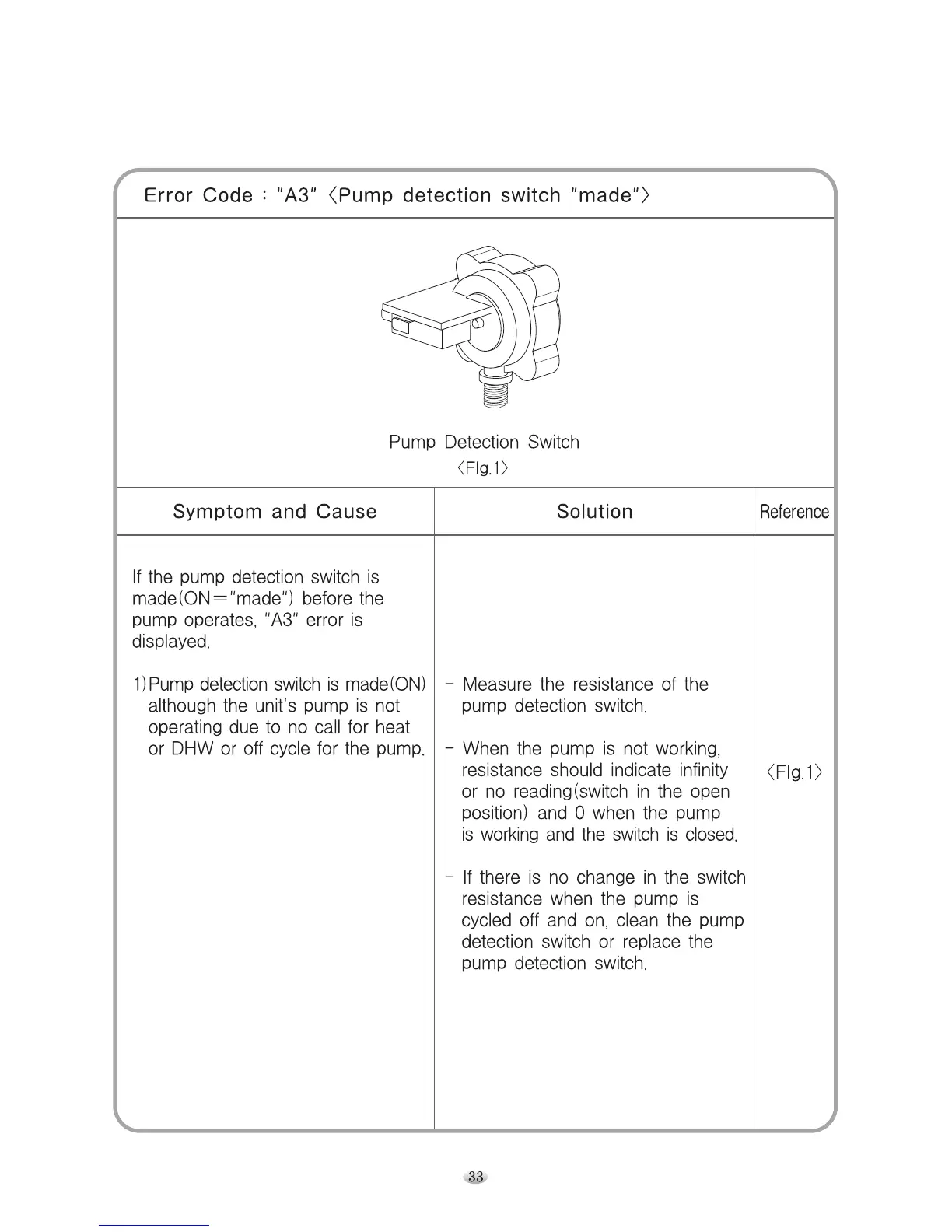 Page #33 background image