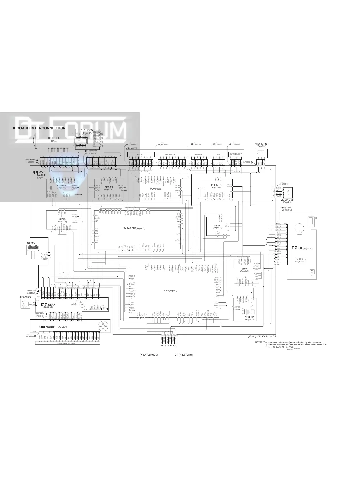 Page #3 background image