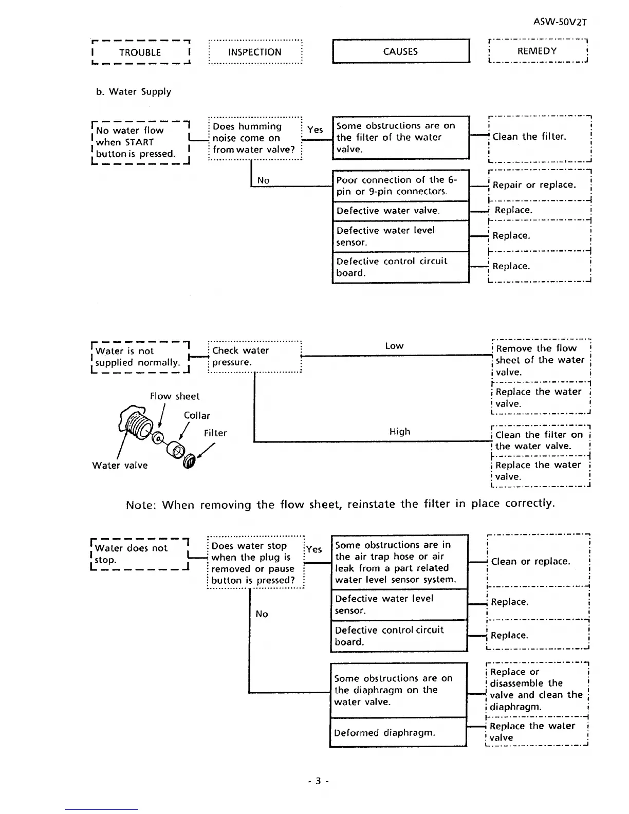 Page #3 background image