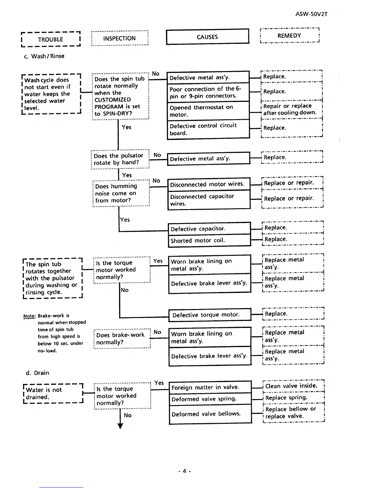 Page #4 background image