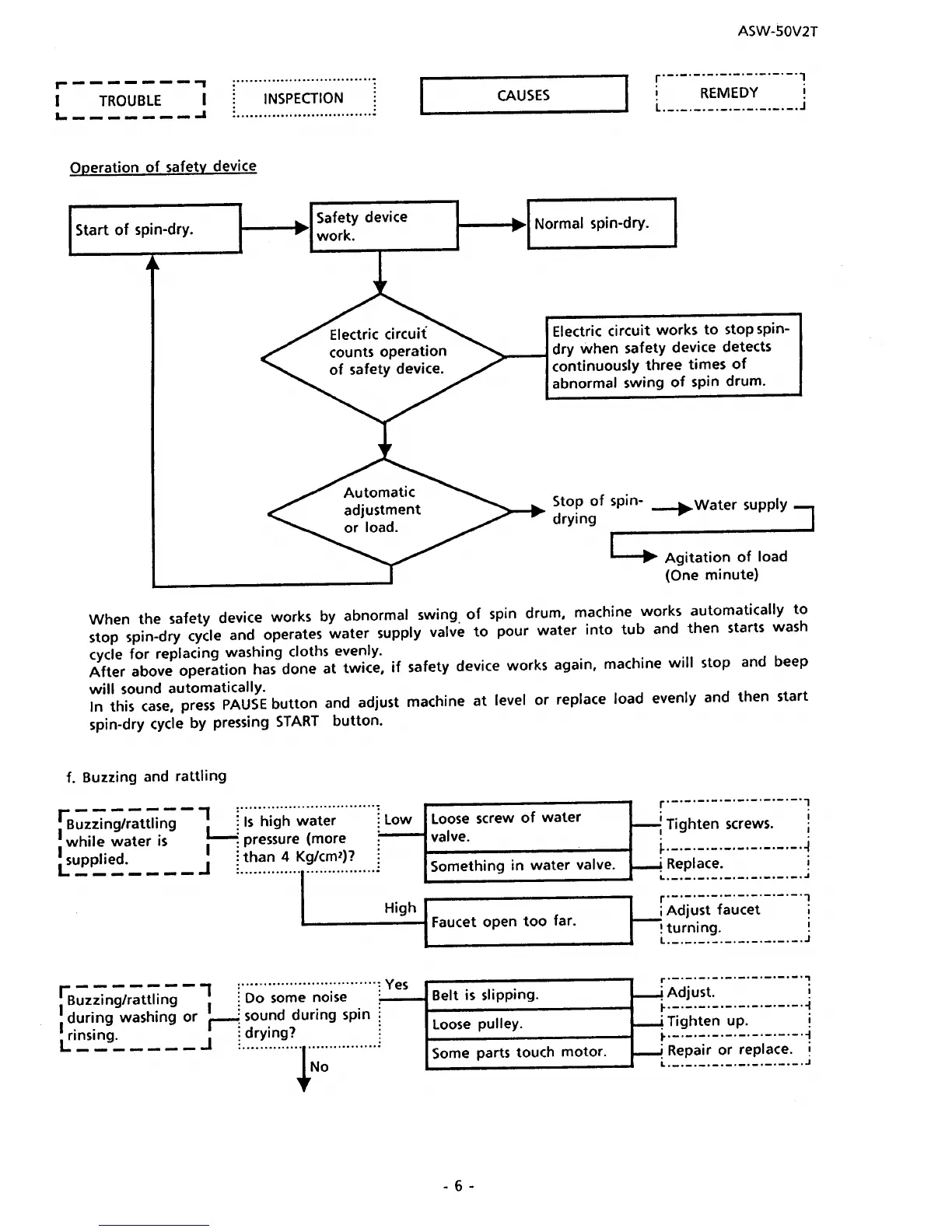 Page #6 background image