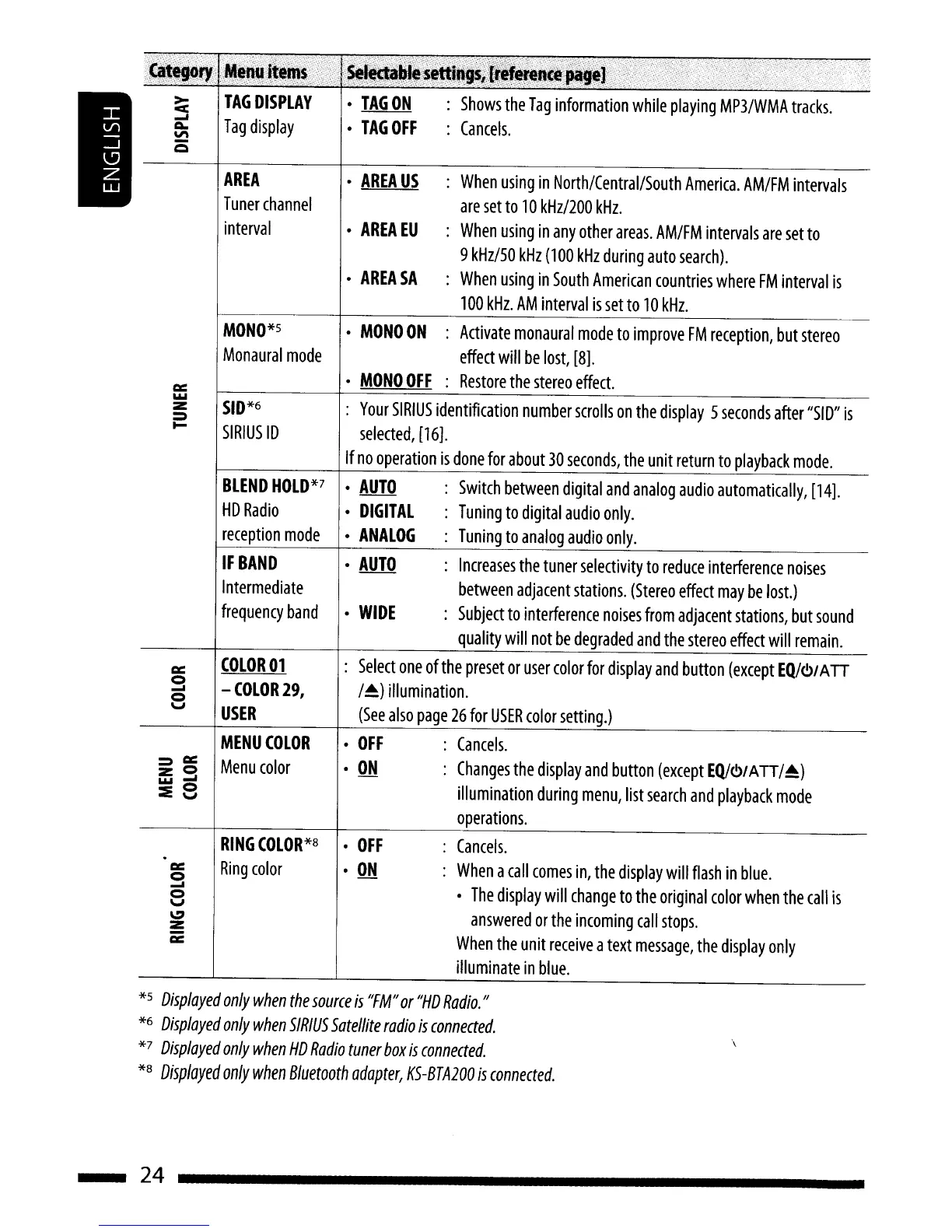 Page #24 background image