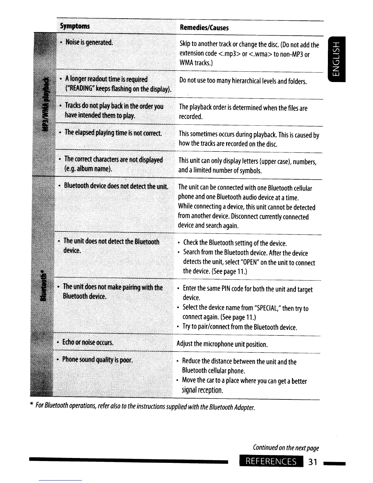 Page #31 background image