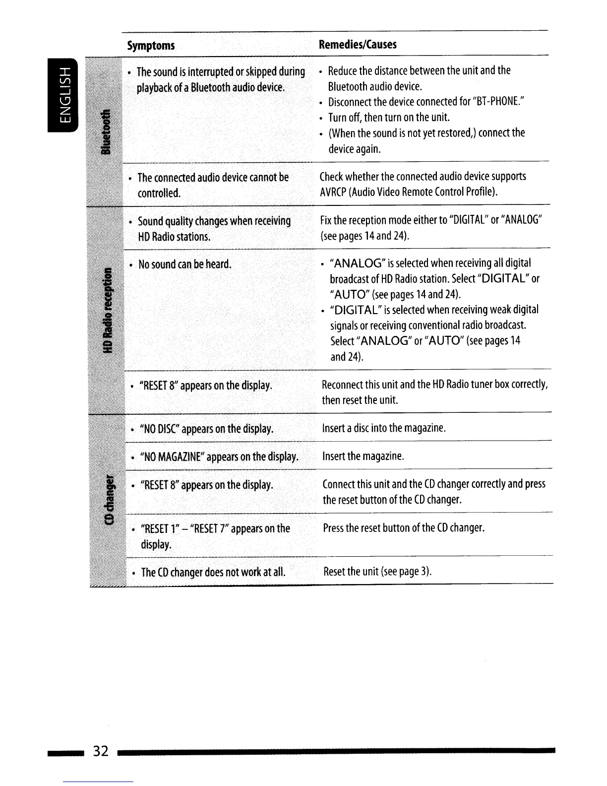Page #32 background image