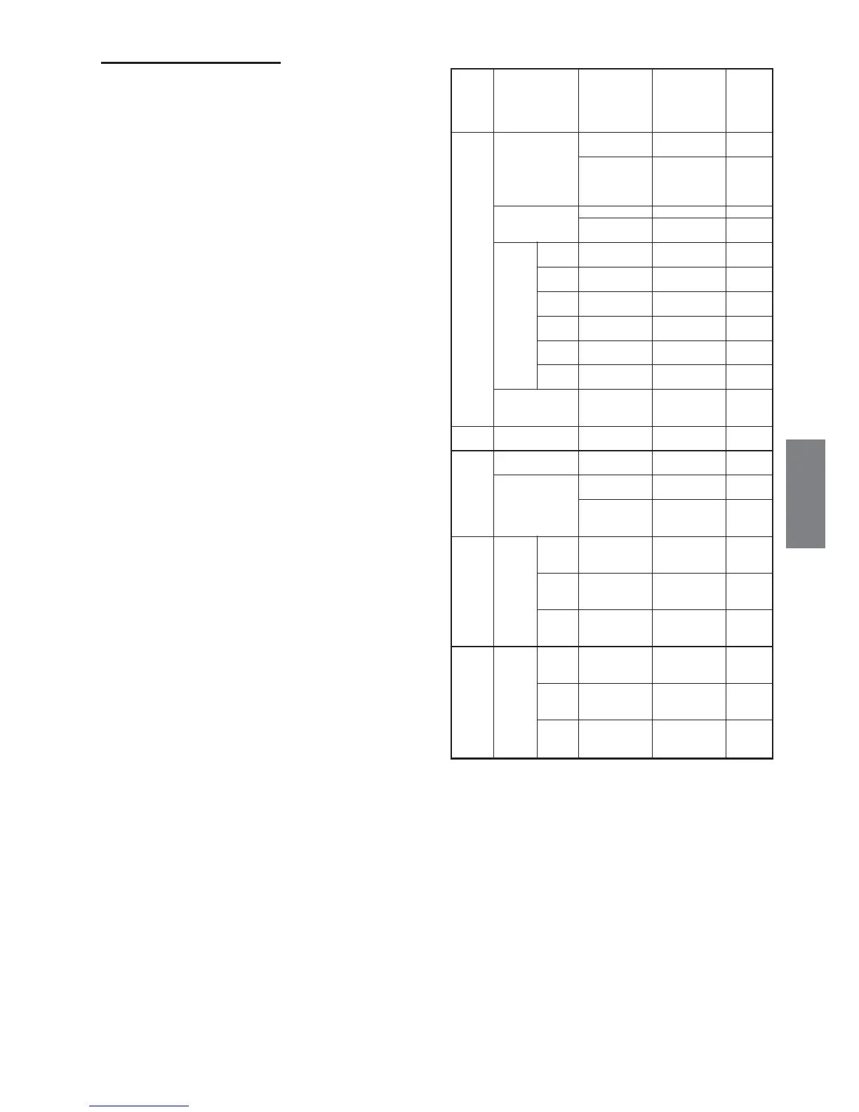 Page #145 background image