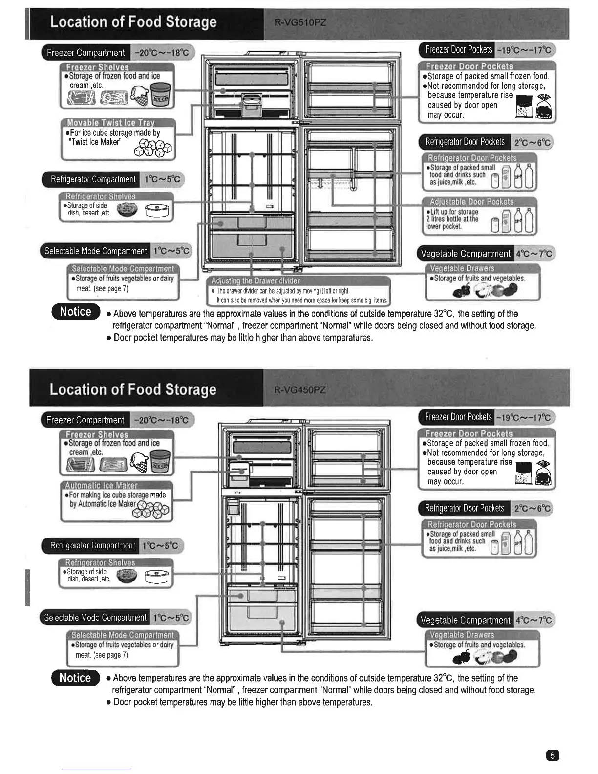 Page #5 background image