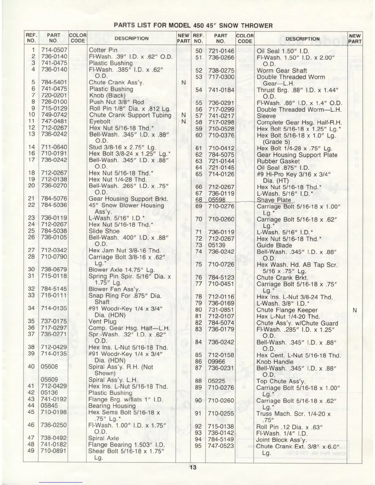 Page #13 background image
