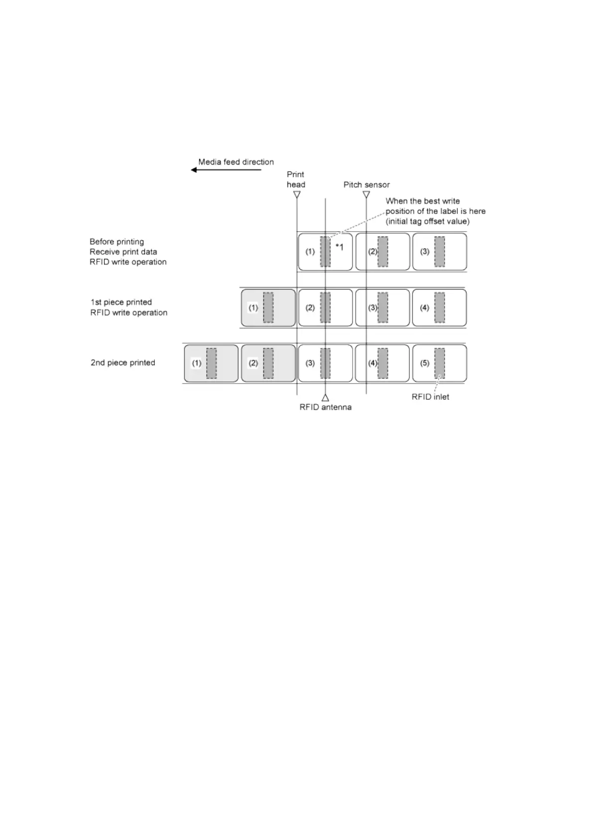 Page #574 background image