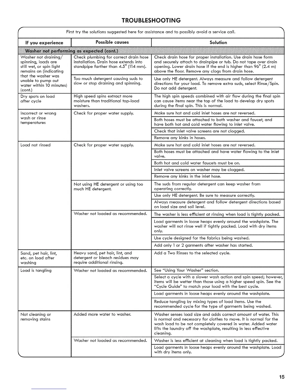 Page #15 background image