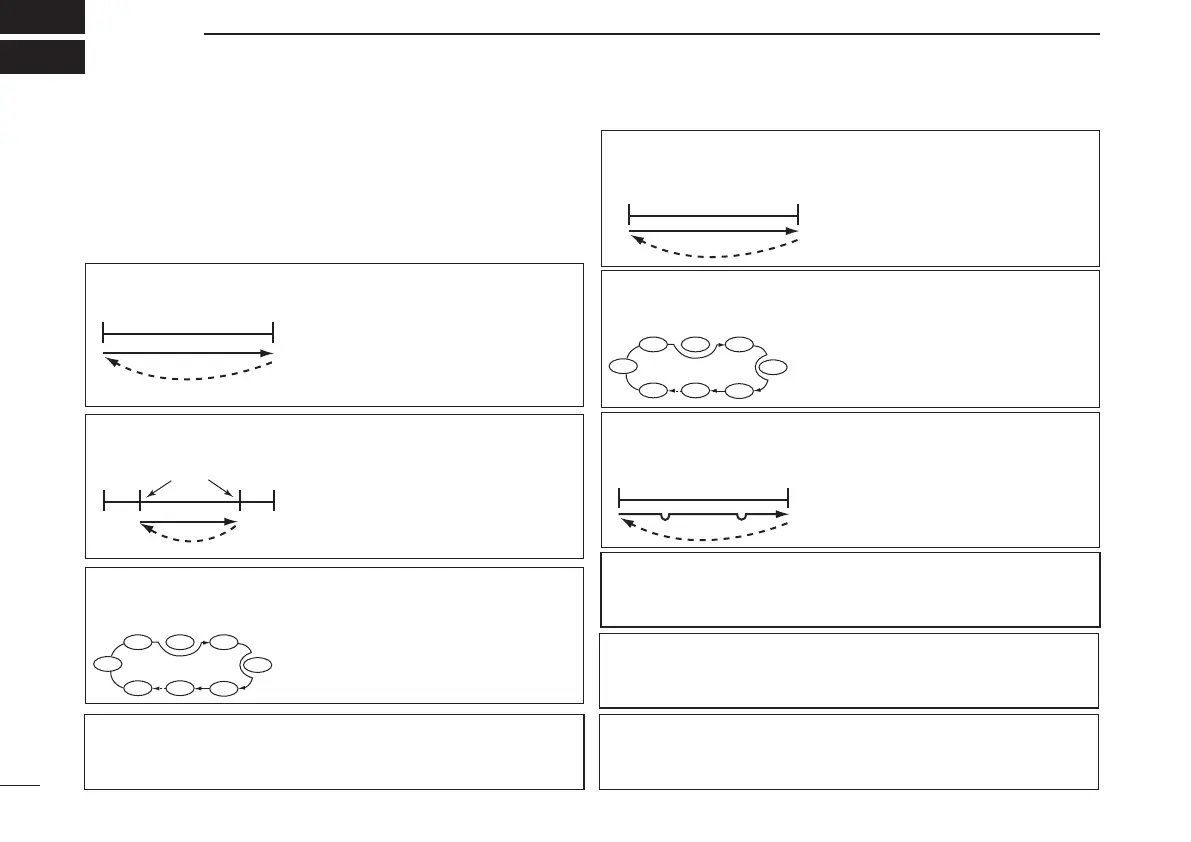 Page #90 background image