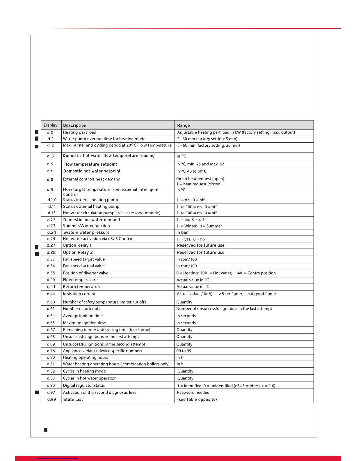 Page #52 background image