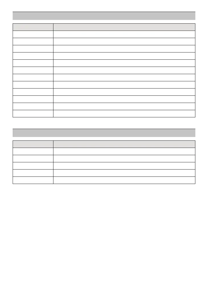 Page #147 background image