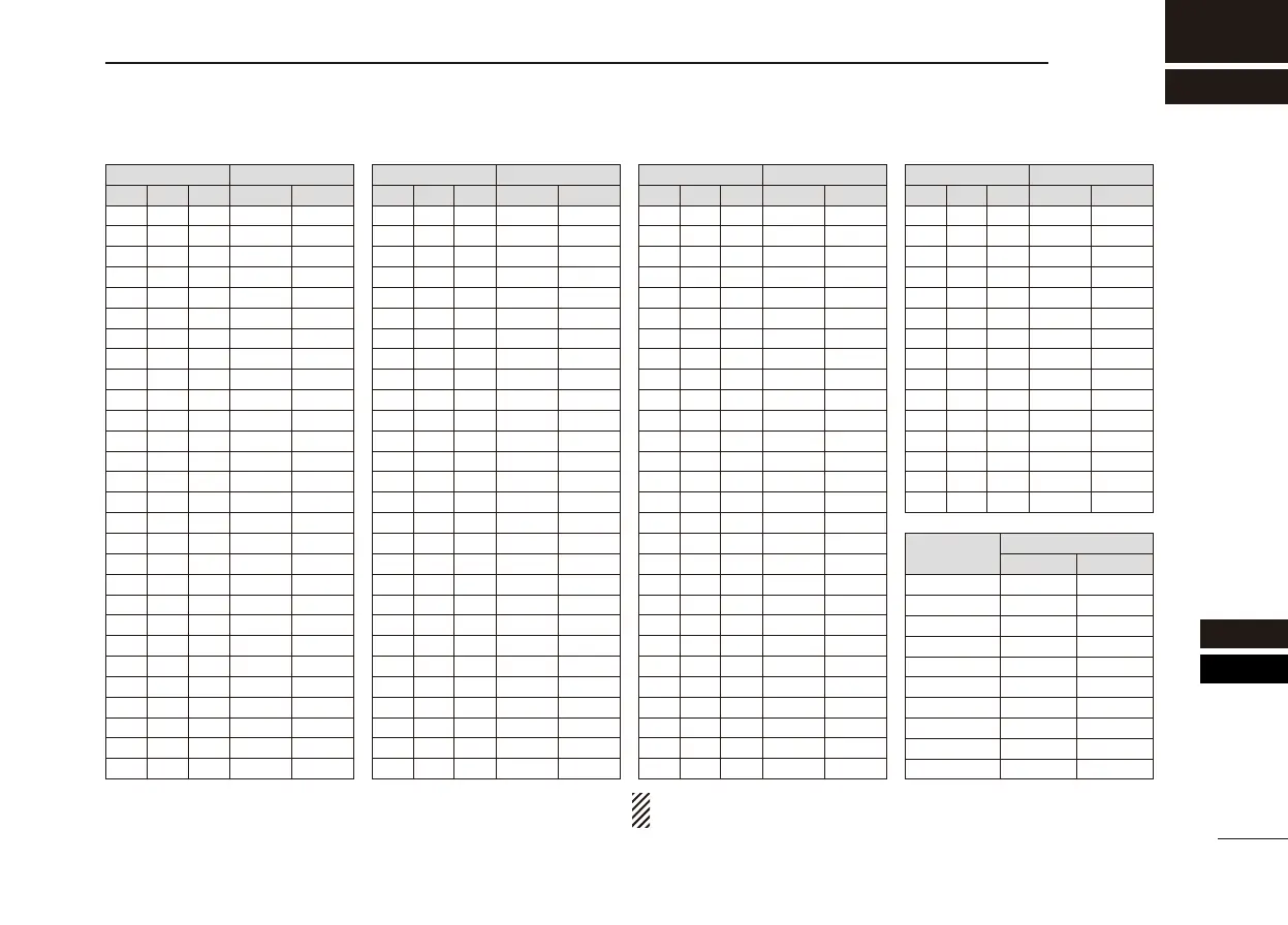 Page #105 background image