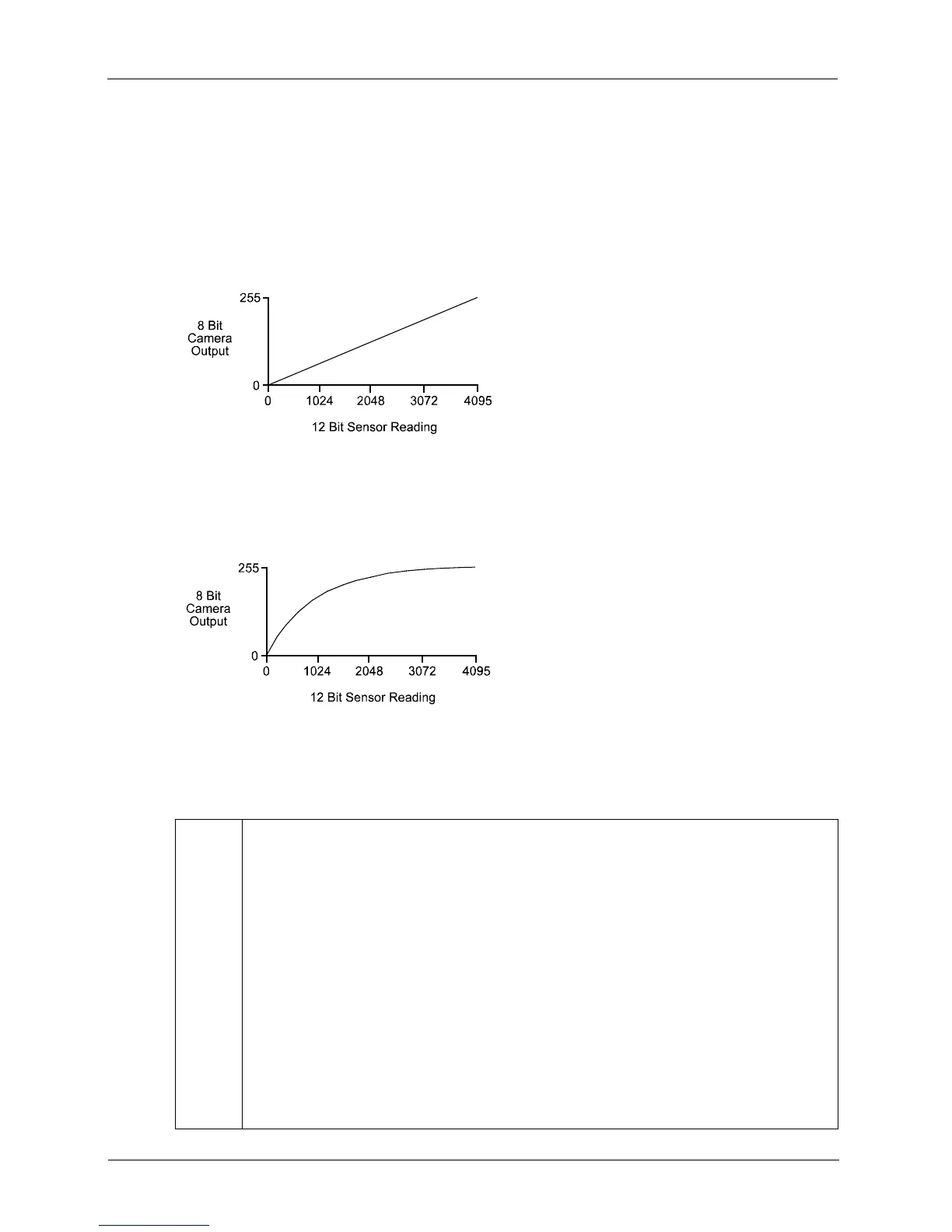 Page #146 background image