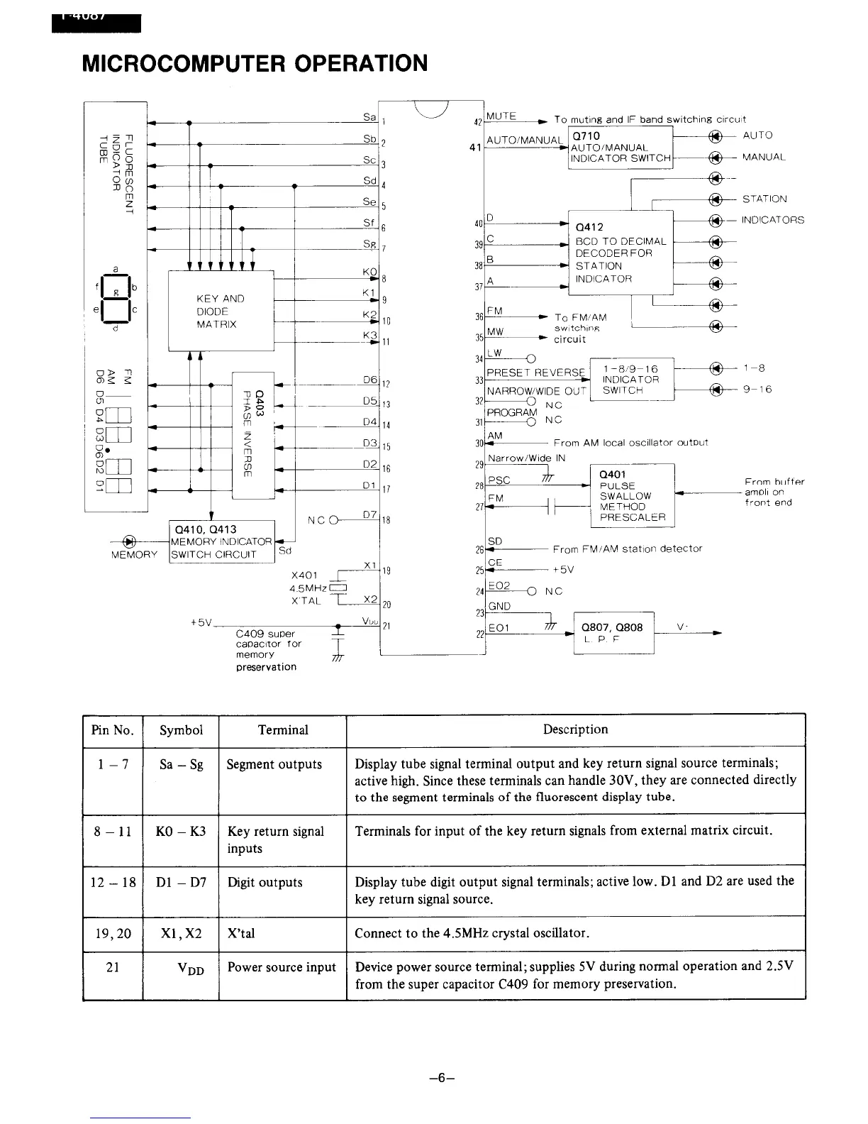 Page #6 background image